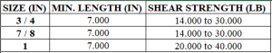Shear Coupling